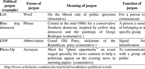 igg meaning in politics tagalog|Here's a guide to evolving Filipino political jargon.